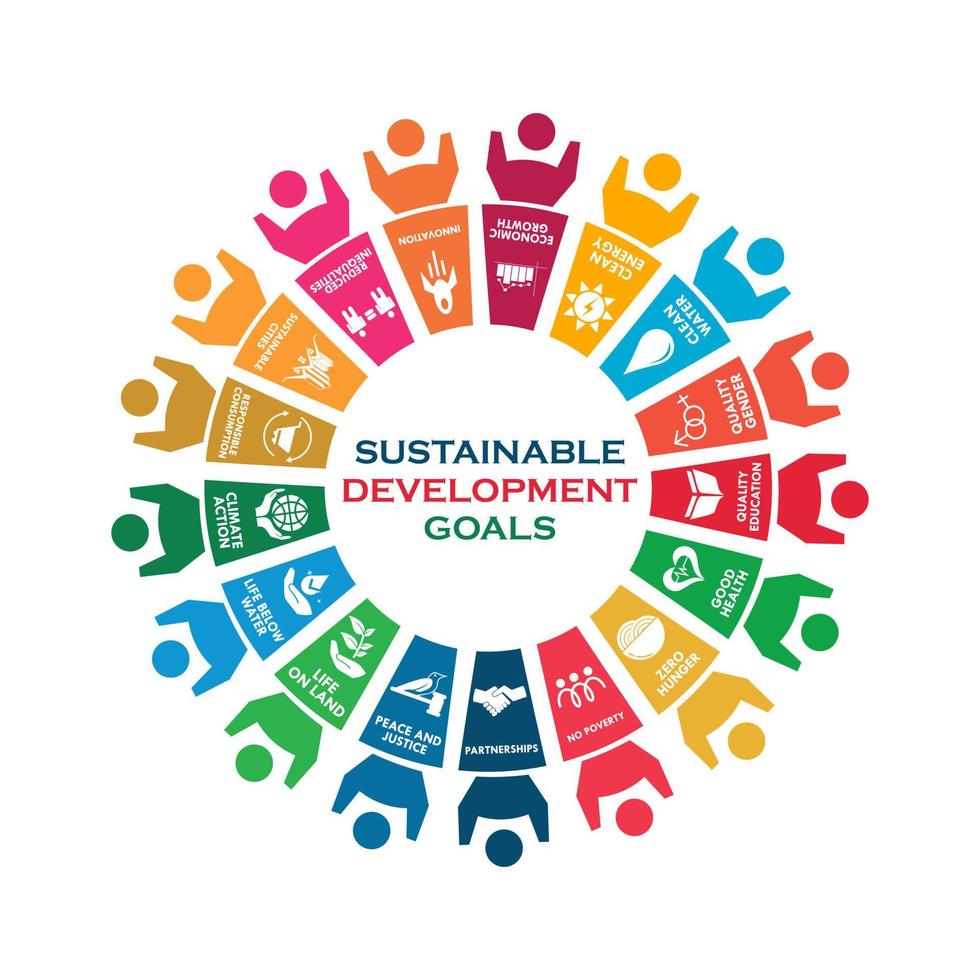 SDGs